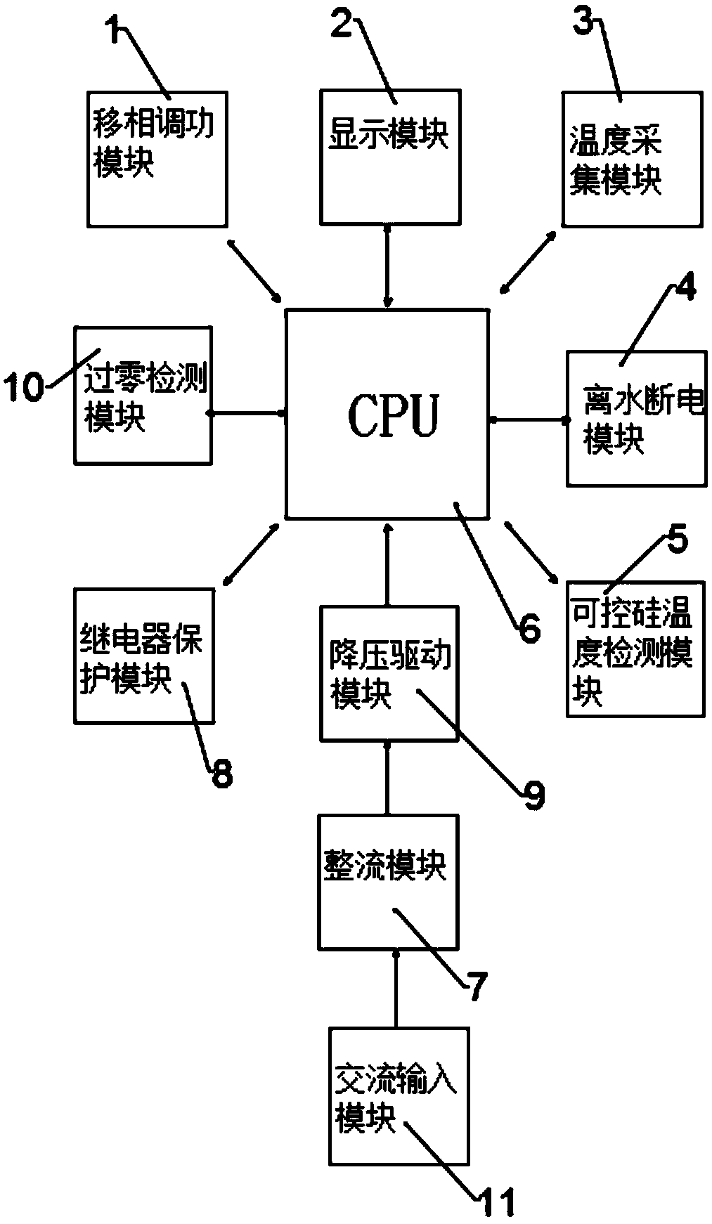 High-precision high-safety novel water body heating composite control system