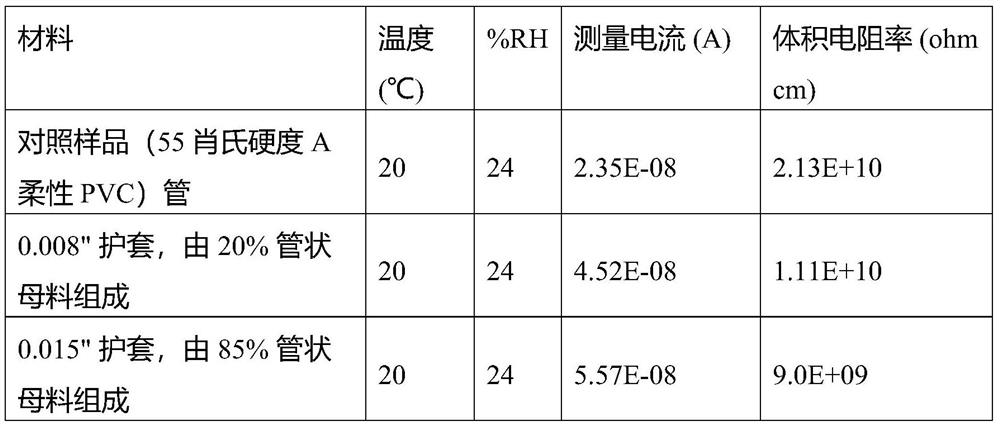 Dissipative peristaltic pump tubing