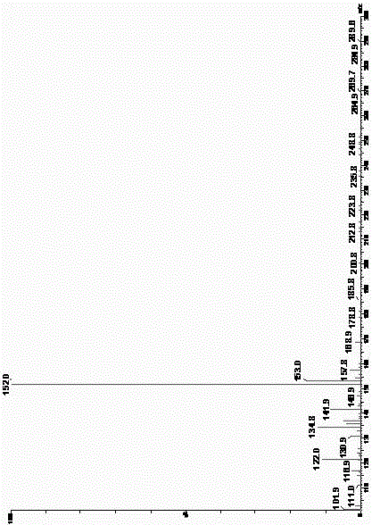 Preparation method of p-nitro-o-cresol