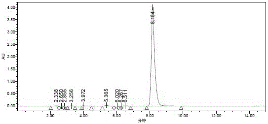 Preparation method of p-nitro-o-cresol