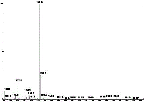 Preparation method of p-nitro-o-cresol