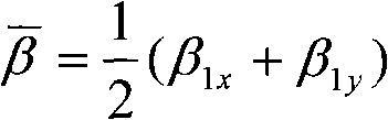 Optical soliton impulse compact characteristic calculating program