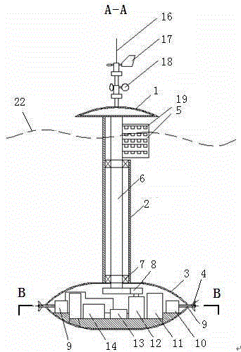 A deep-sea fully autonomous marine environment monitoring buoy