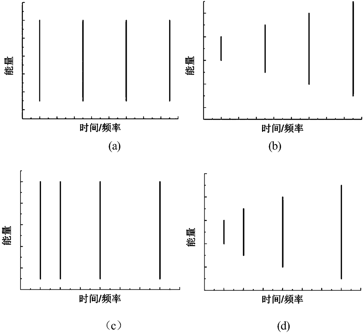 High energy rate pulsating impact hydroforming method