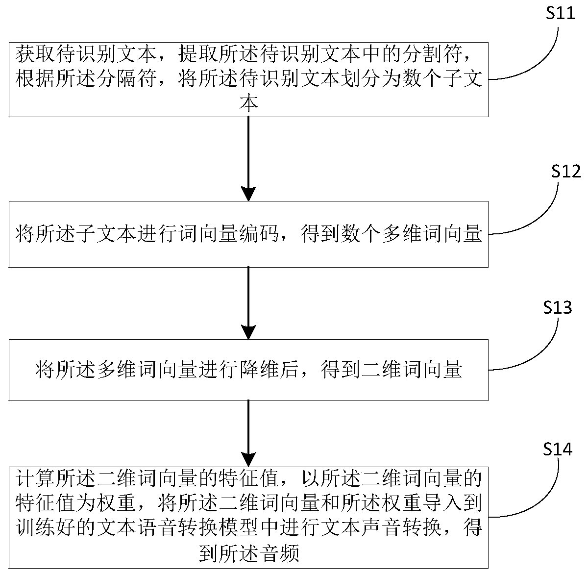 Method for generating virtual character video based on neural network and related equipment