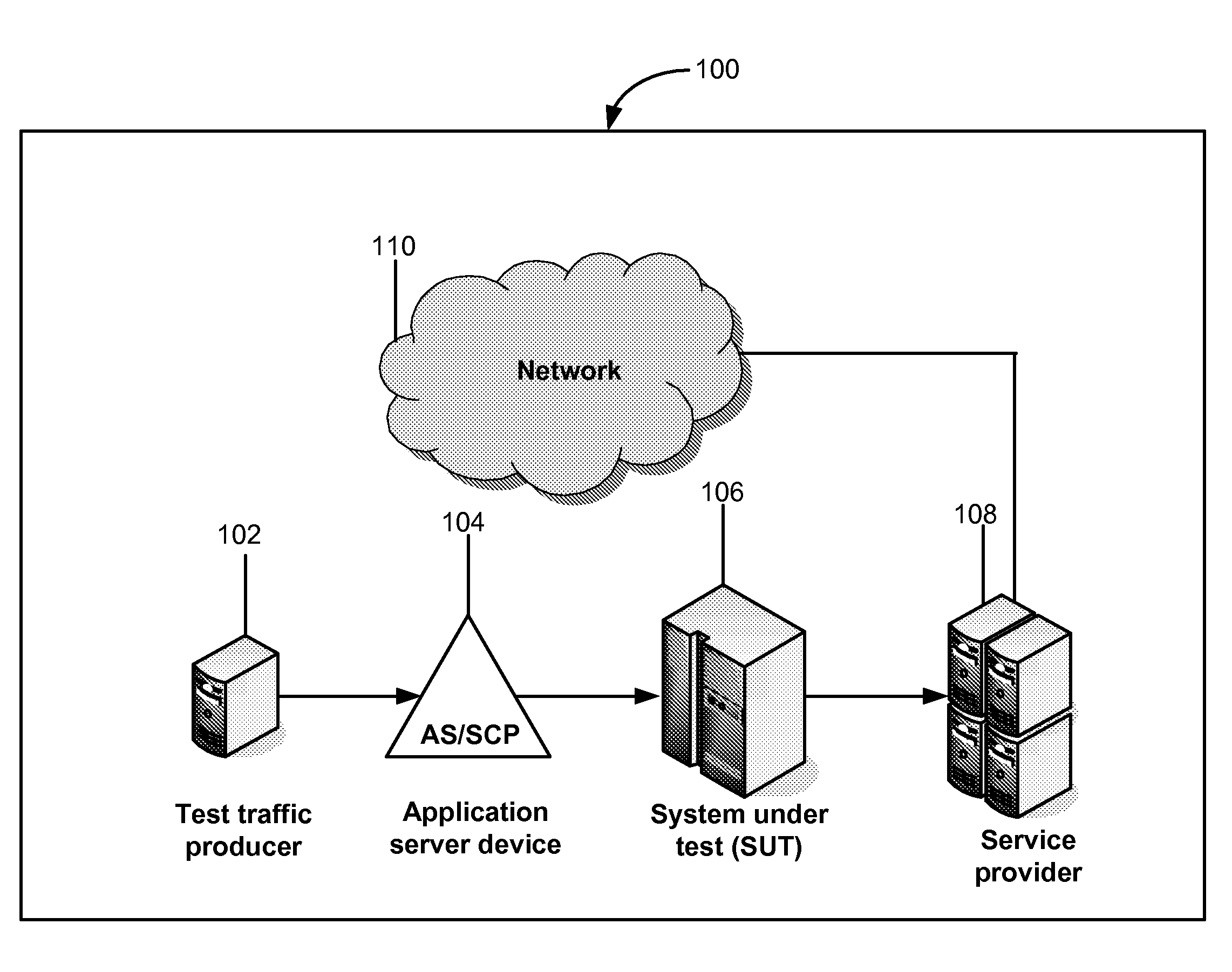 Controlling a test load throttle