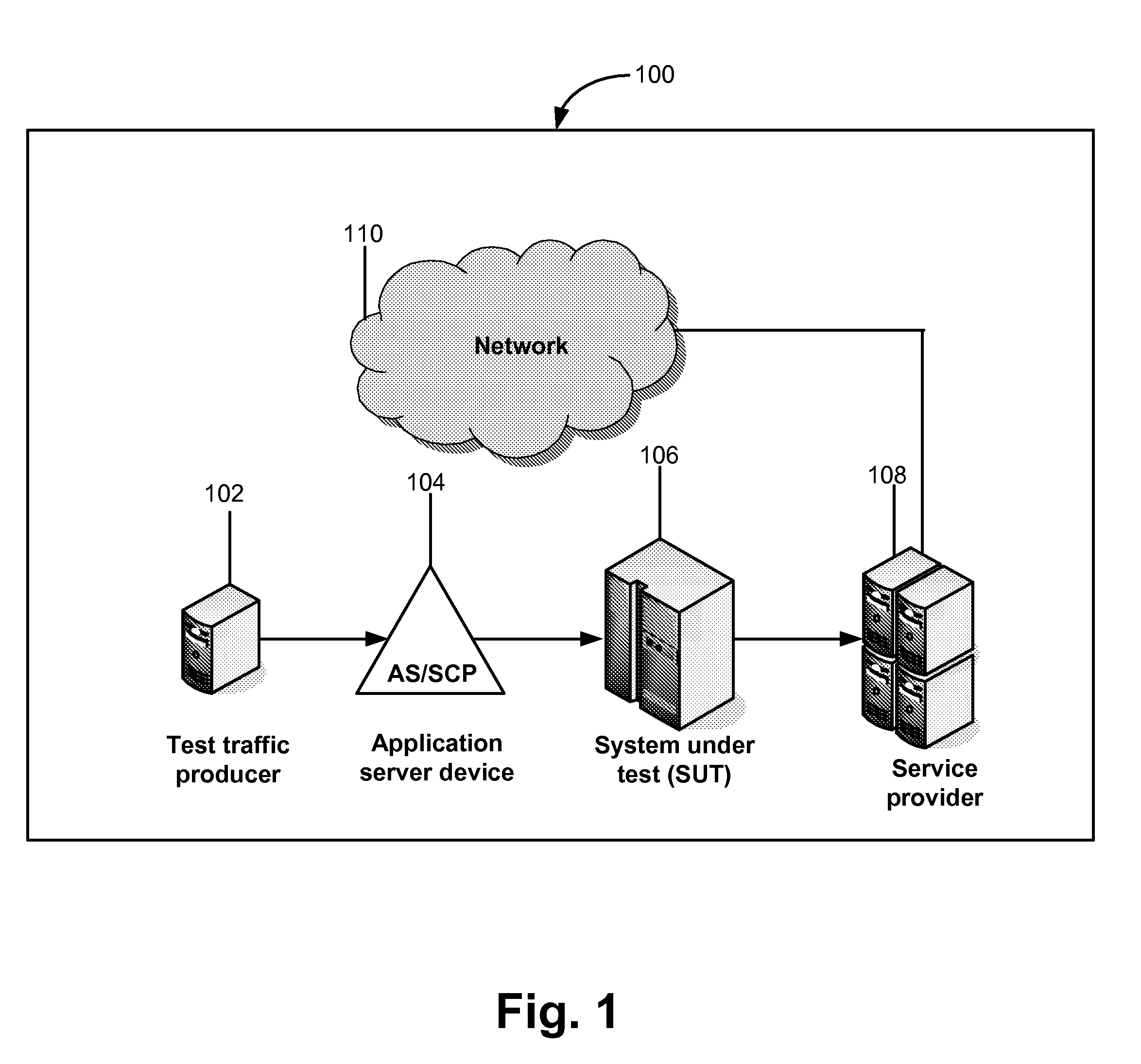 Controlling a test load throttle