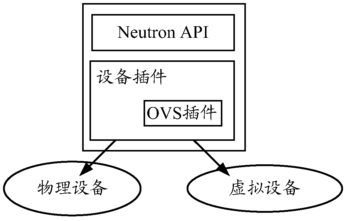 Compiling method, compiling device and controller for network service request