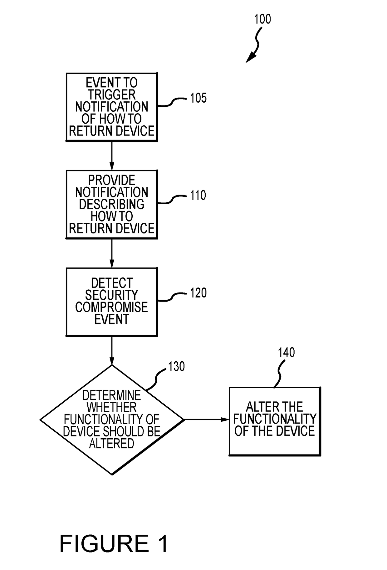 Method for mitigating the unauthorized use of a device