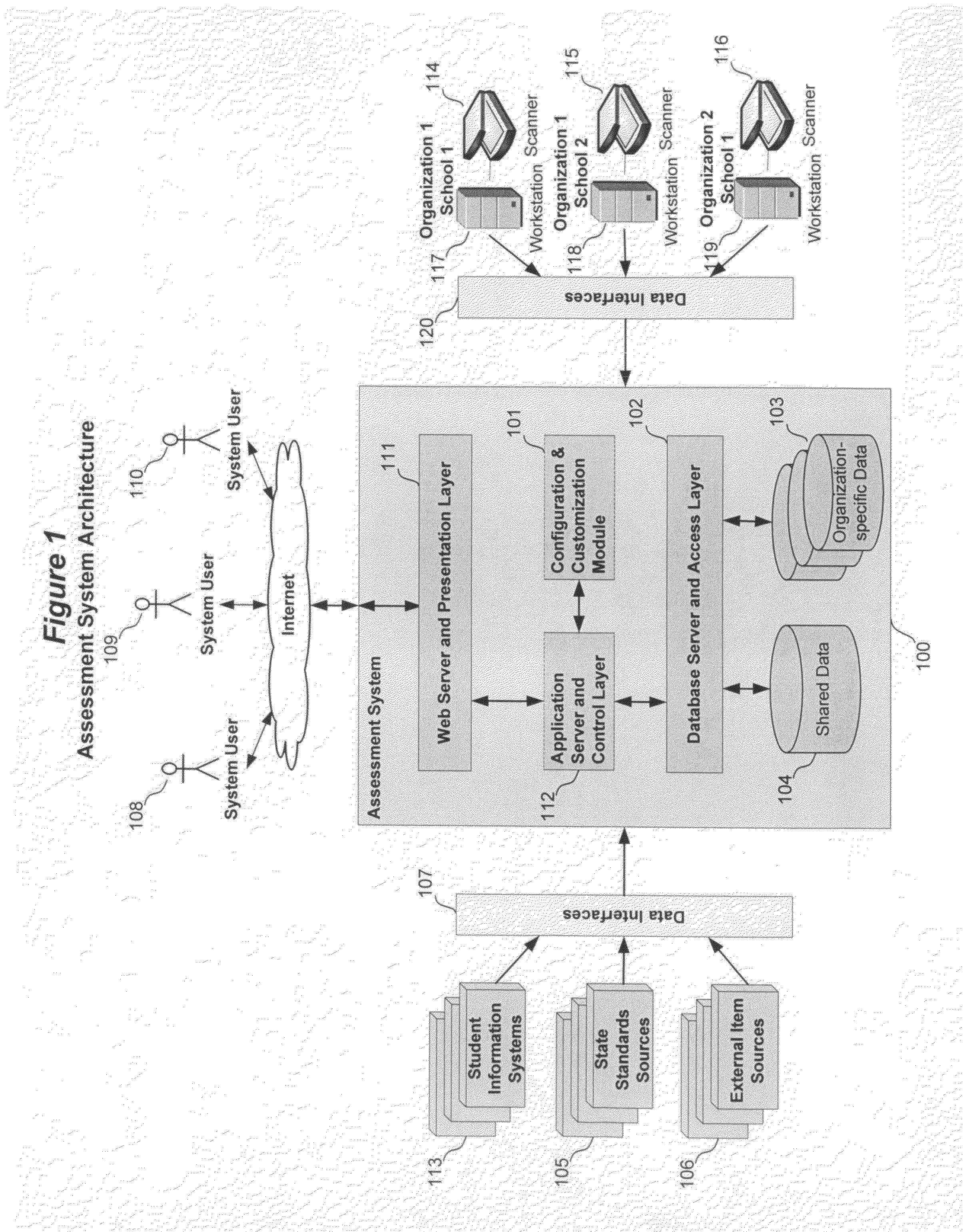 System and method for using interim-assessment data for instructional decision-making
