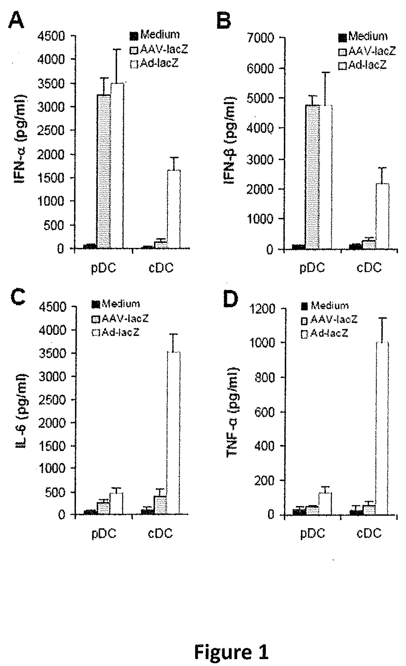 Methods for modulating immune responses to aav gene therapy vectors