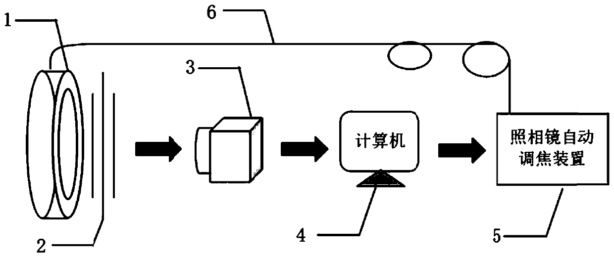 Image quality compensation method and system of astronomical spectrometer based on deep learning