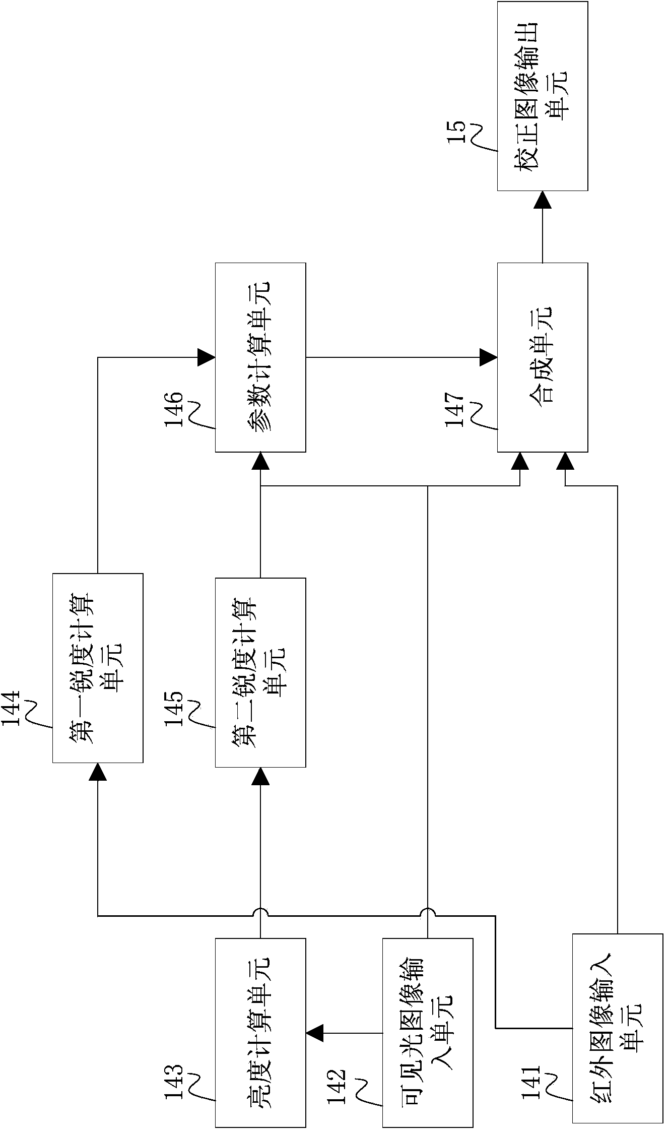 Infrared and visible light image signal processing method and implementation device thereof