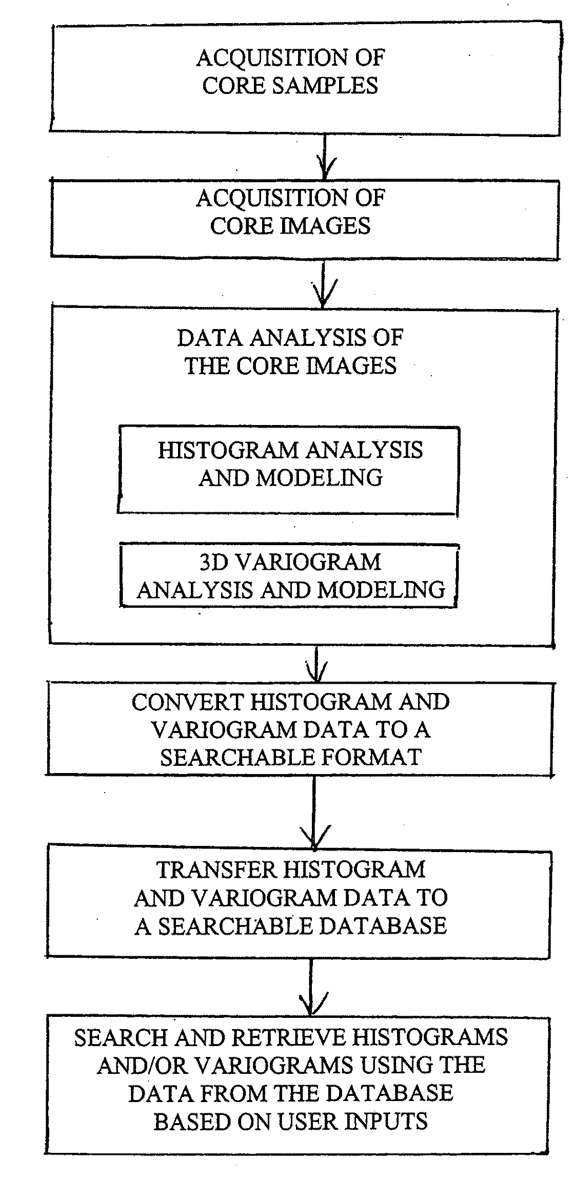 Geostatistical analysis and classification of core data