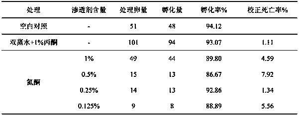 Conopomorpha-sinensis-bradley-preventing eco-friendly ovicide and application method thereof