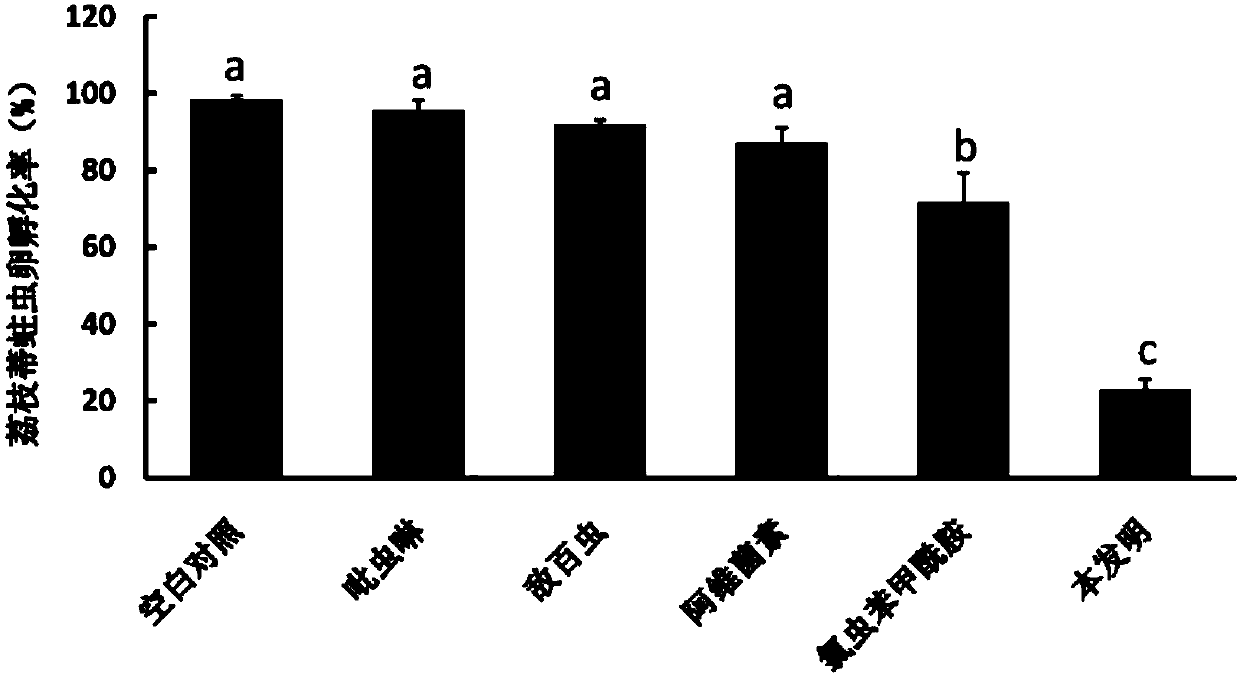 Conopomorpha-sinensis-bradley-preventing eco-friendly ovicide and application method thereof