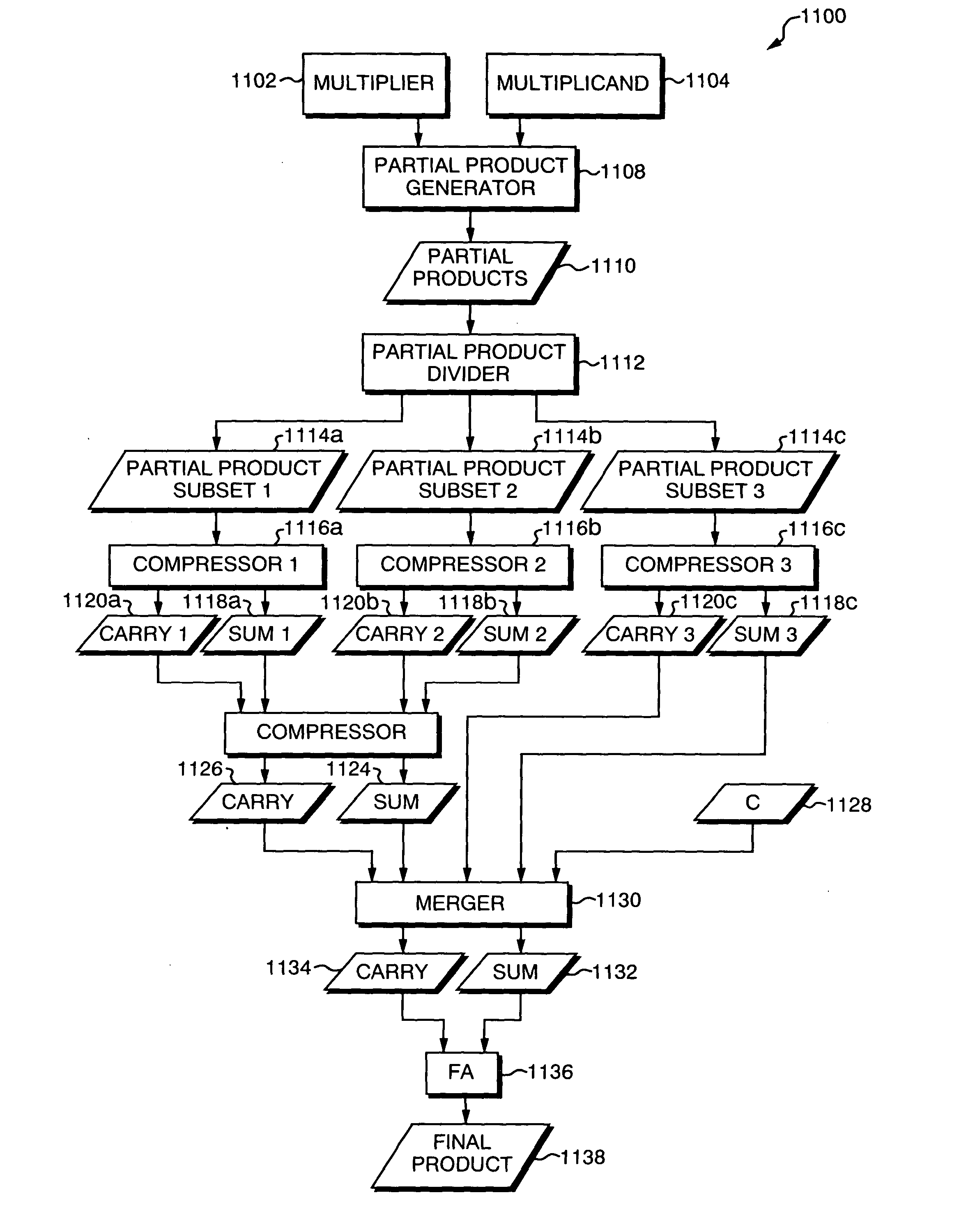 Multiplier circuit