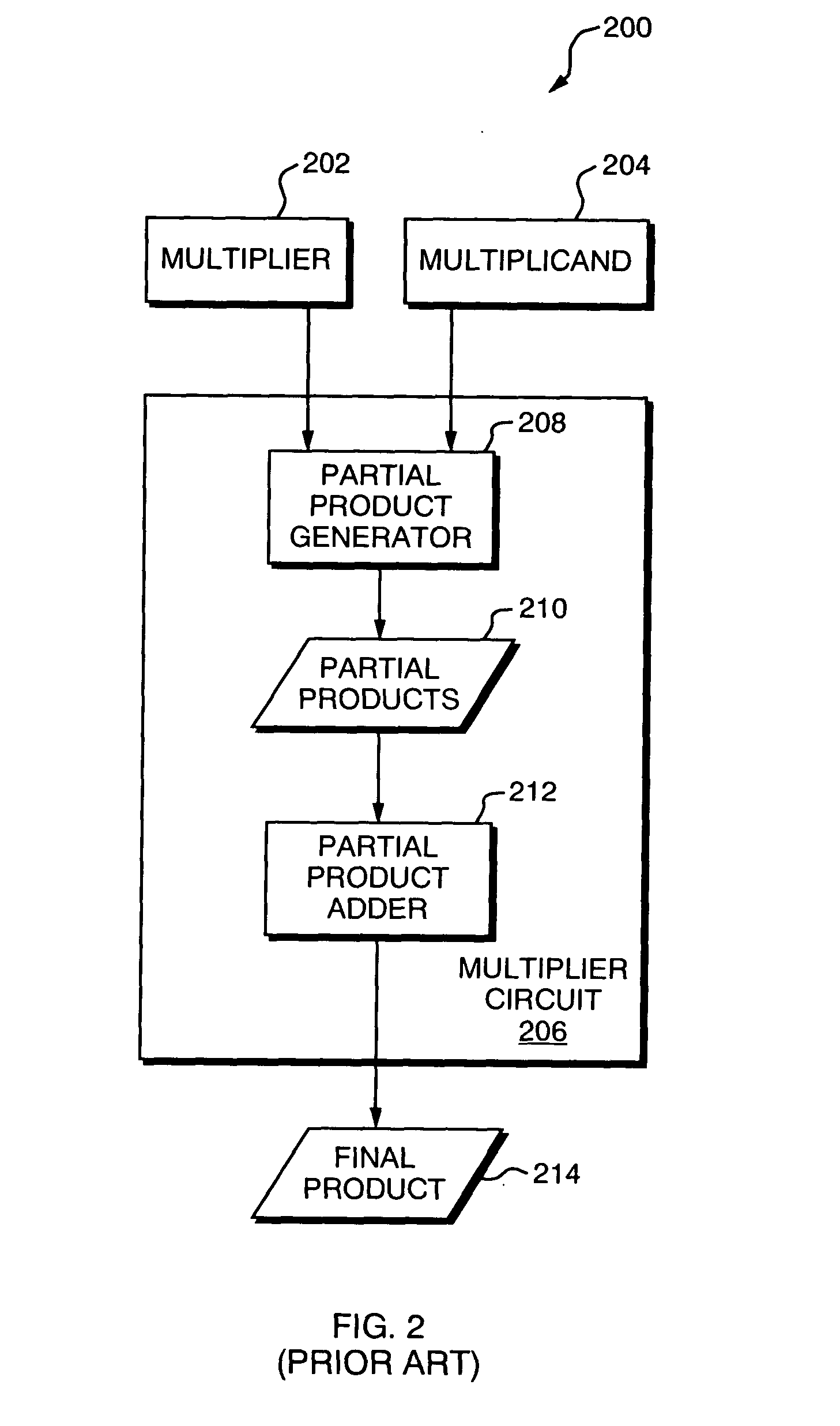 Multiplier circuit