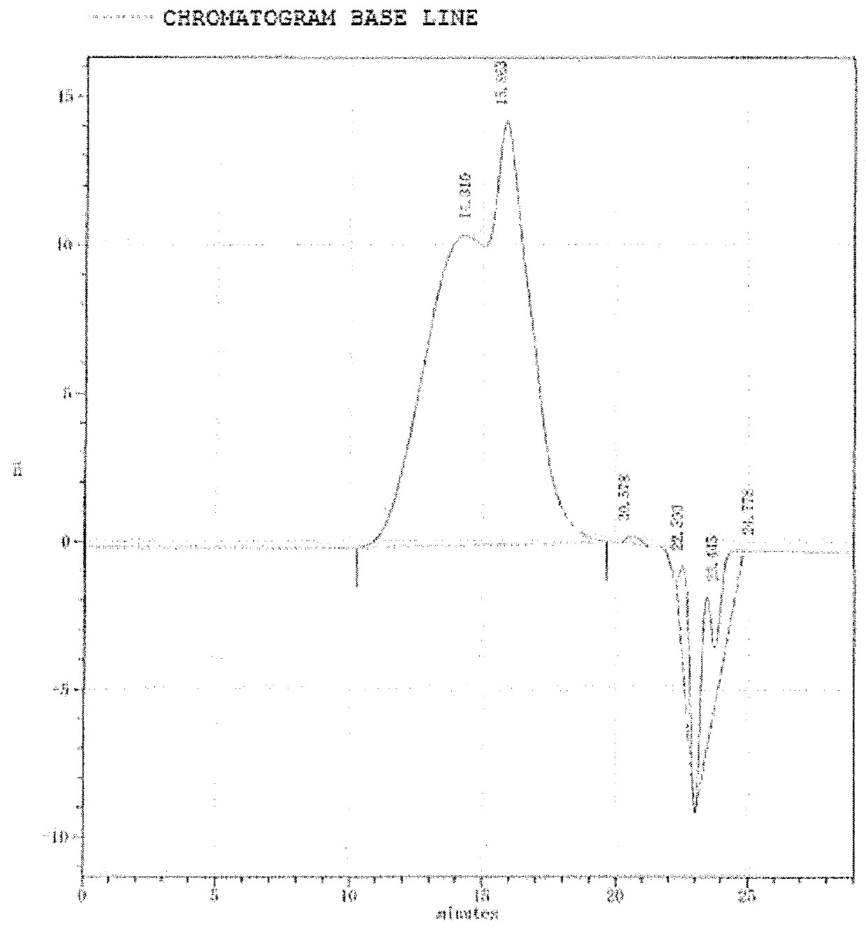 Aqueous emulsion solution, coloring agent composition containing said aqueous solution, aqueous inkjet ink, and method for producing aqueous emulsion solution