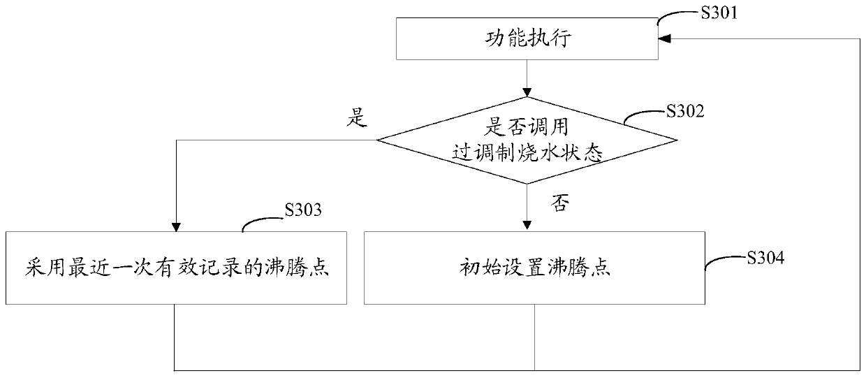 Heating method of electric kettle and electric kettle