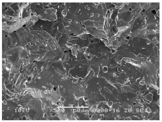 Preparation method of zinc oxide target and preparation method of zinc oxide film