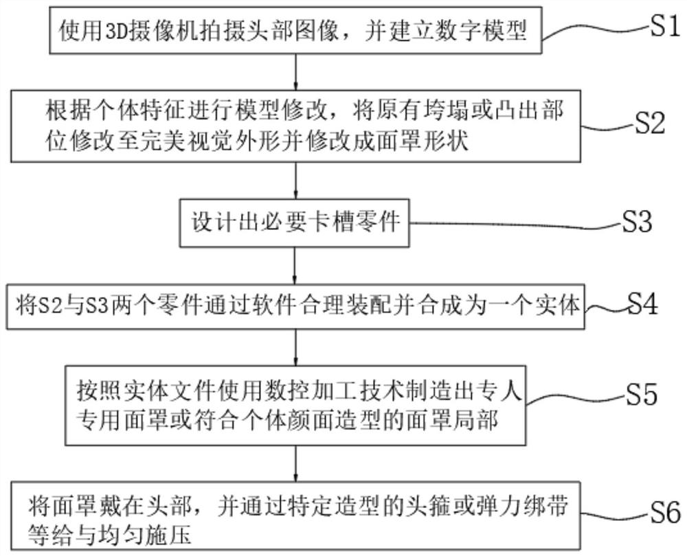 Method for inhibiting generation of under-eye bags and nasolabial folds and treating under-eye bags and nasolabial folds