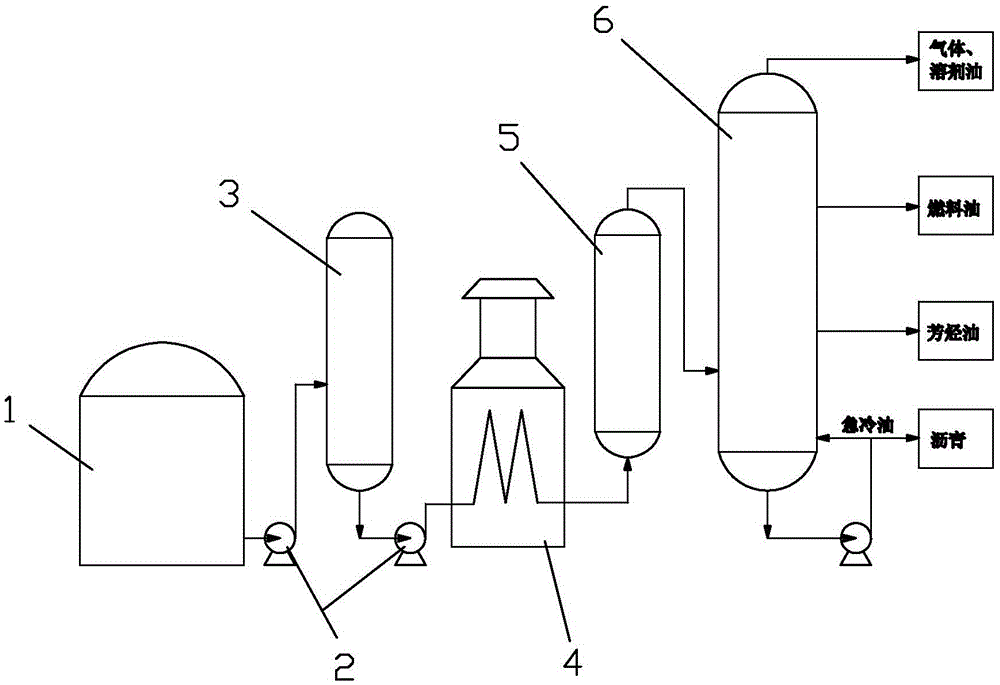 A combined process for producing fuel oil, aromatic oil and asphalt