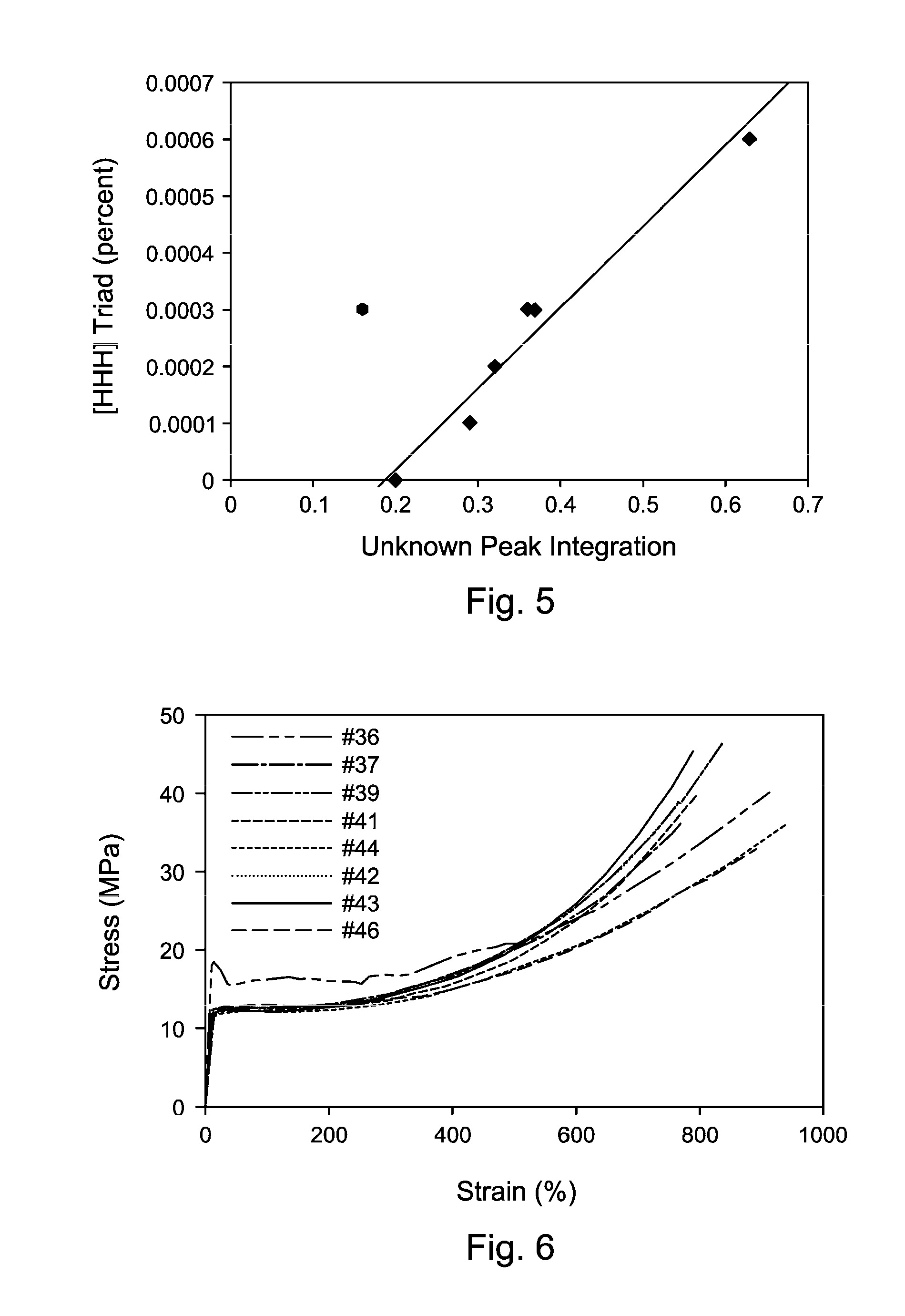 Polyethylene and process for production thereof