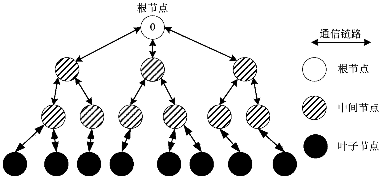 Multi-hop wireless backhaul network time synchronization error compensation method based on ptp protocol