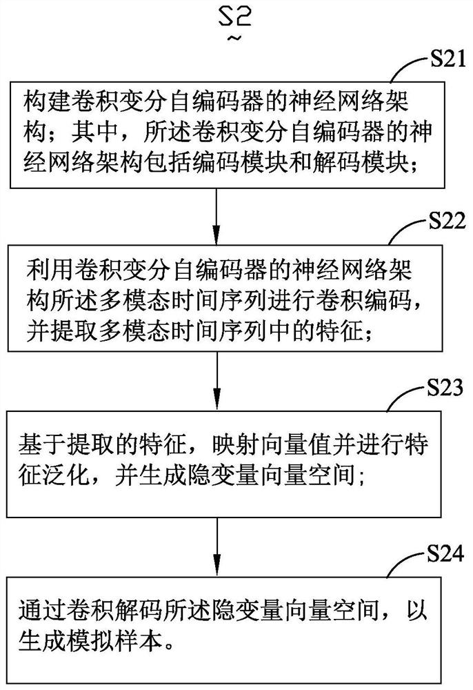 Detection method and system for drivers' parking skills, intelligent recommendation method, and electronic equipment