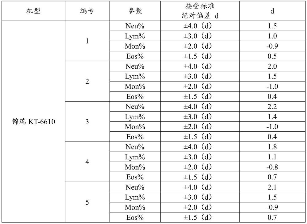 Hemolytic agent for blood cell analysis