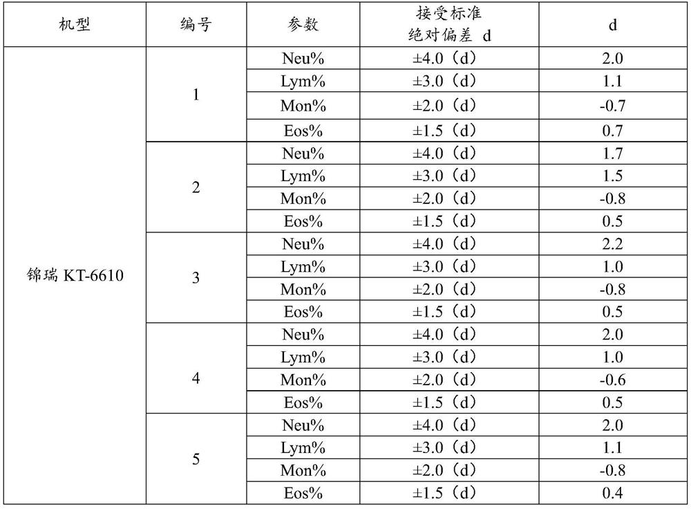 Hemolytic agent for blood cell analysis