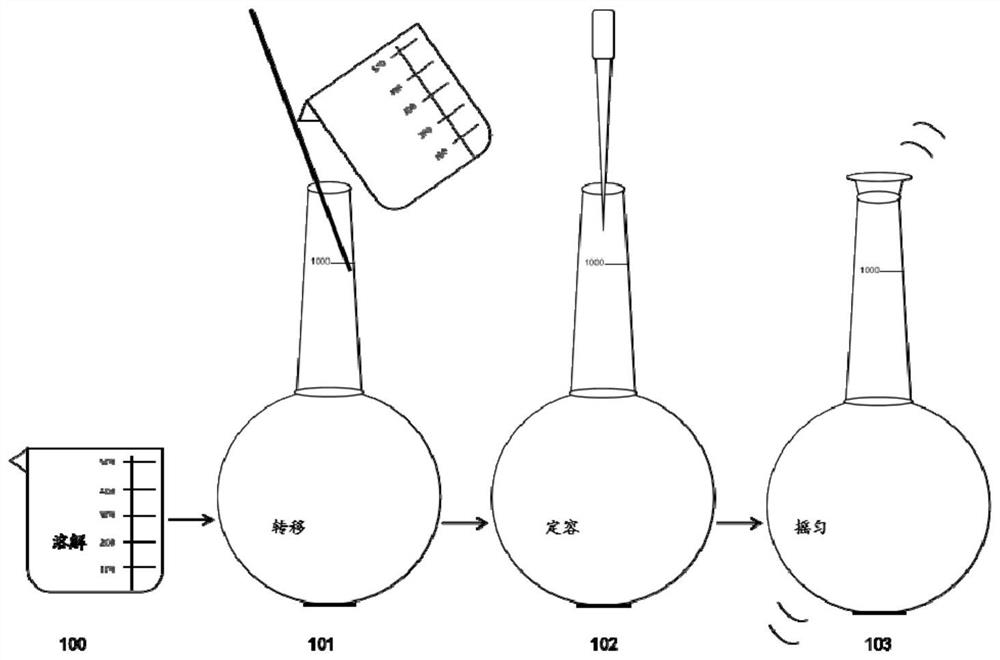 Hemolytic agent for blood cell analysis