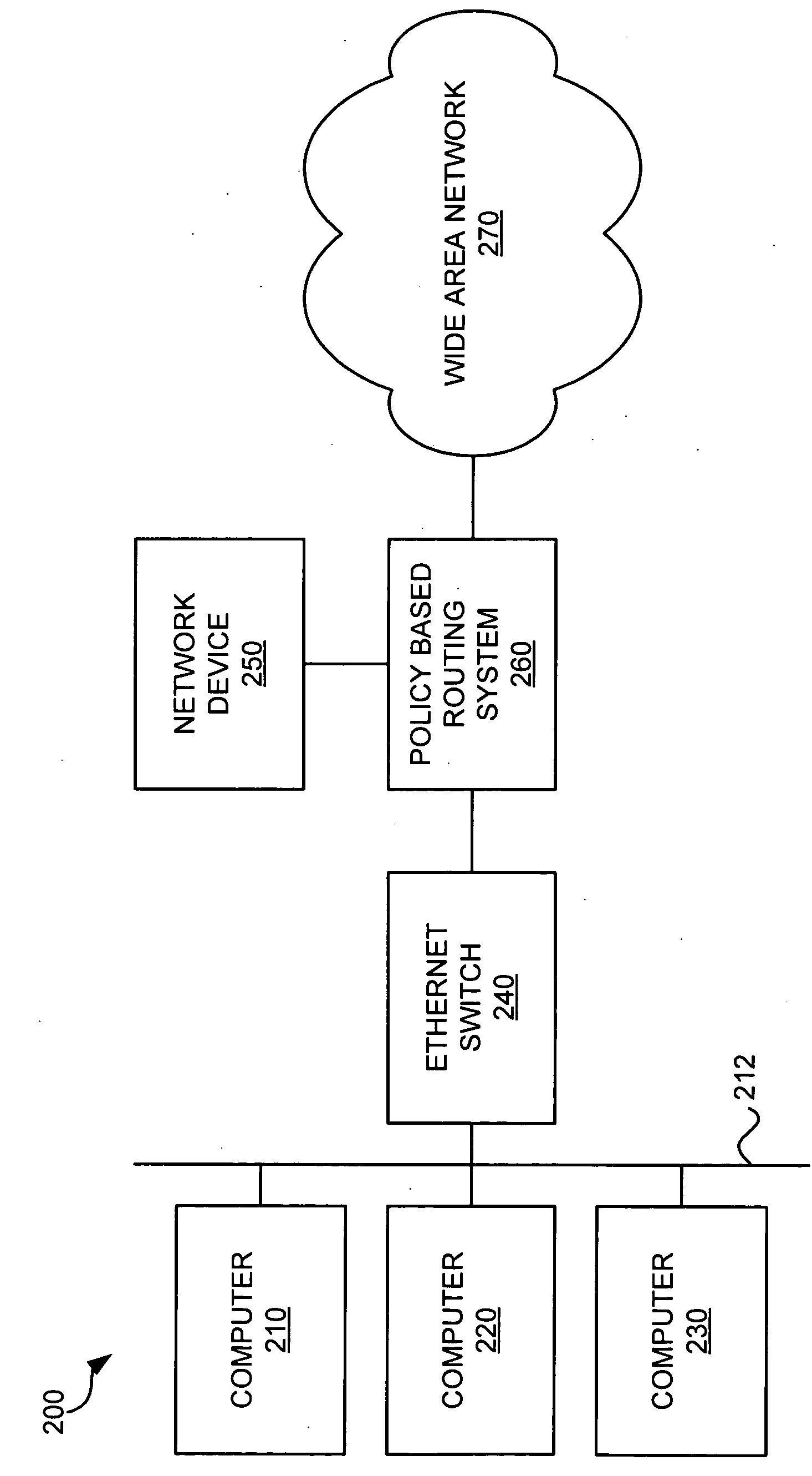 Network device continuity
