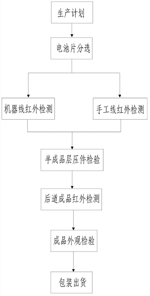 Intelligent management and control system and method of manufacturing technique