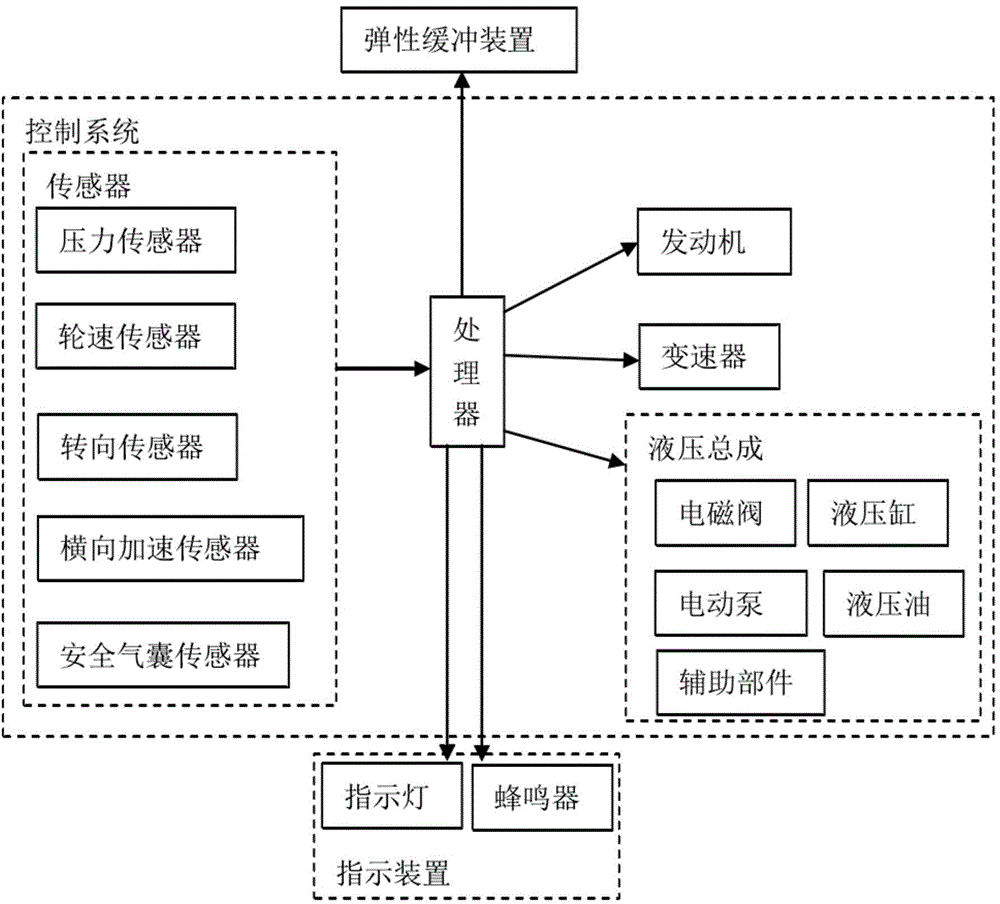 Automobile electronic mechanical brake