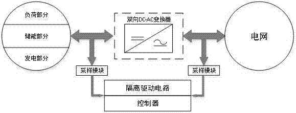 Two-way dual-buck inverter with online fault diagnosis function and working method of inverter