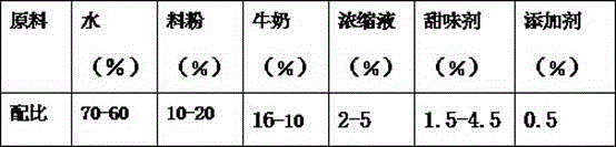 Preparation method of ganoderma lucidum brain memory reinforcing functional drink