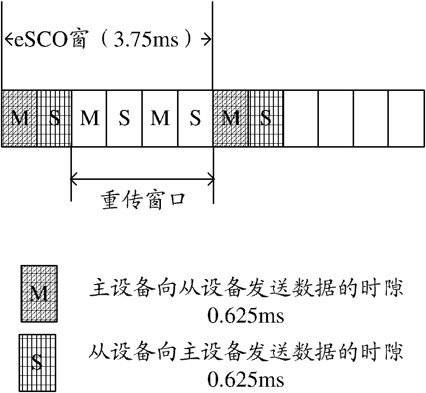 Method and system of measurement processing