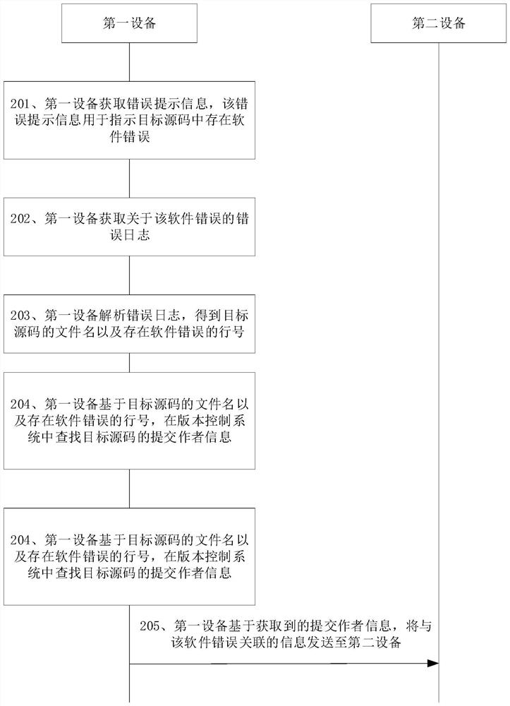 Software error processing method, device, storage medium and equipment