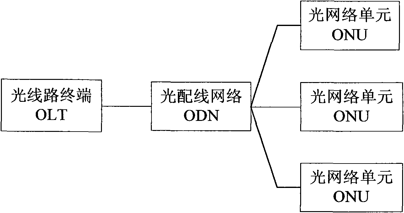 Fault detection method and system for multi-branch PON (Passive Optical Network)