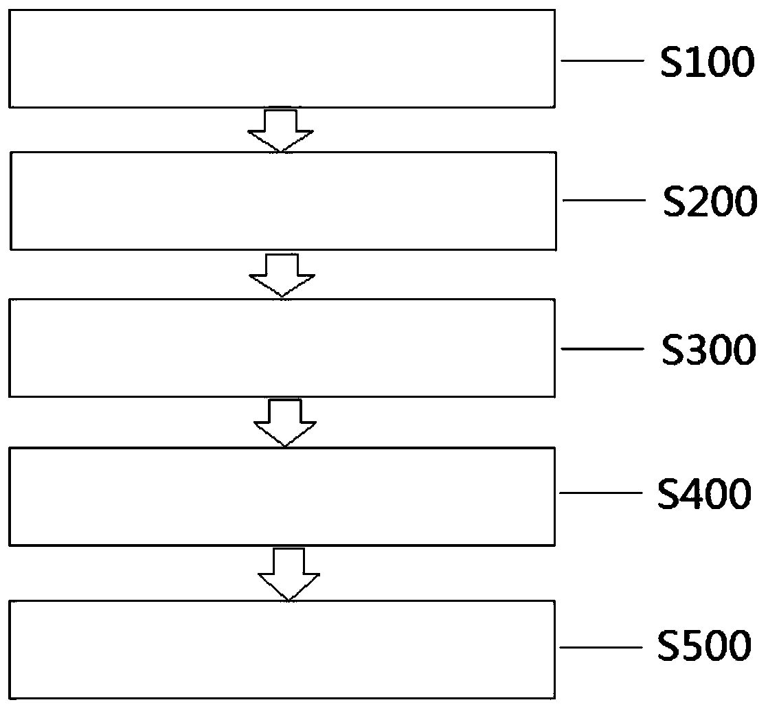 Probability cache content placement method based on content centrality