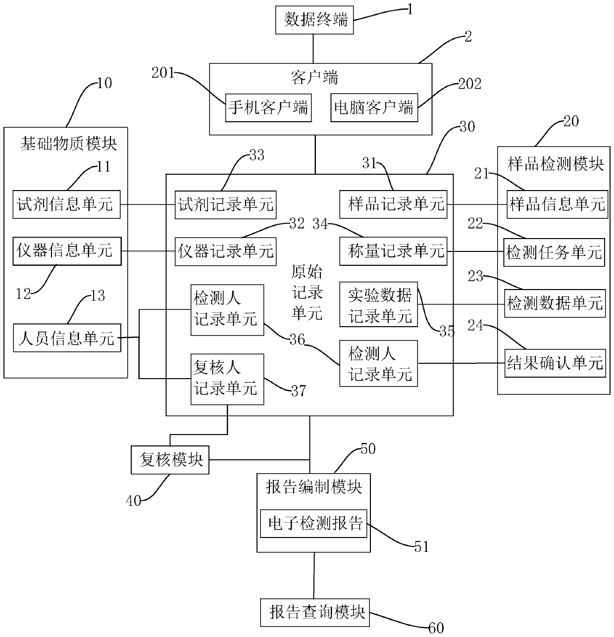 Paperless inspection and detection system and operation method thereof