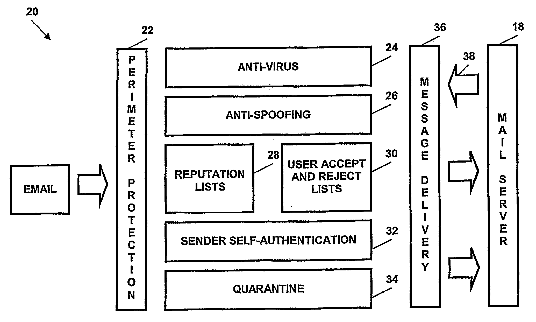 Electronic Message Authentication