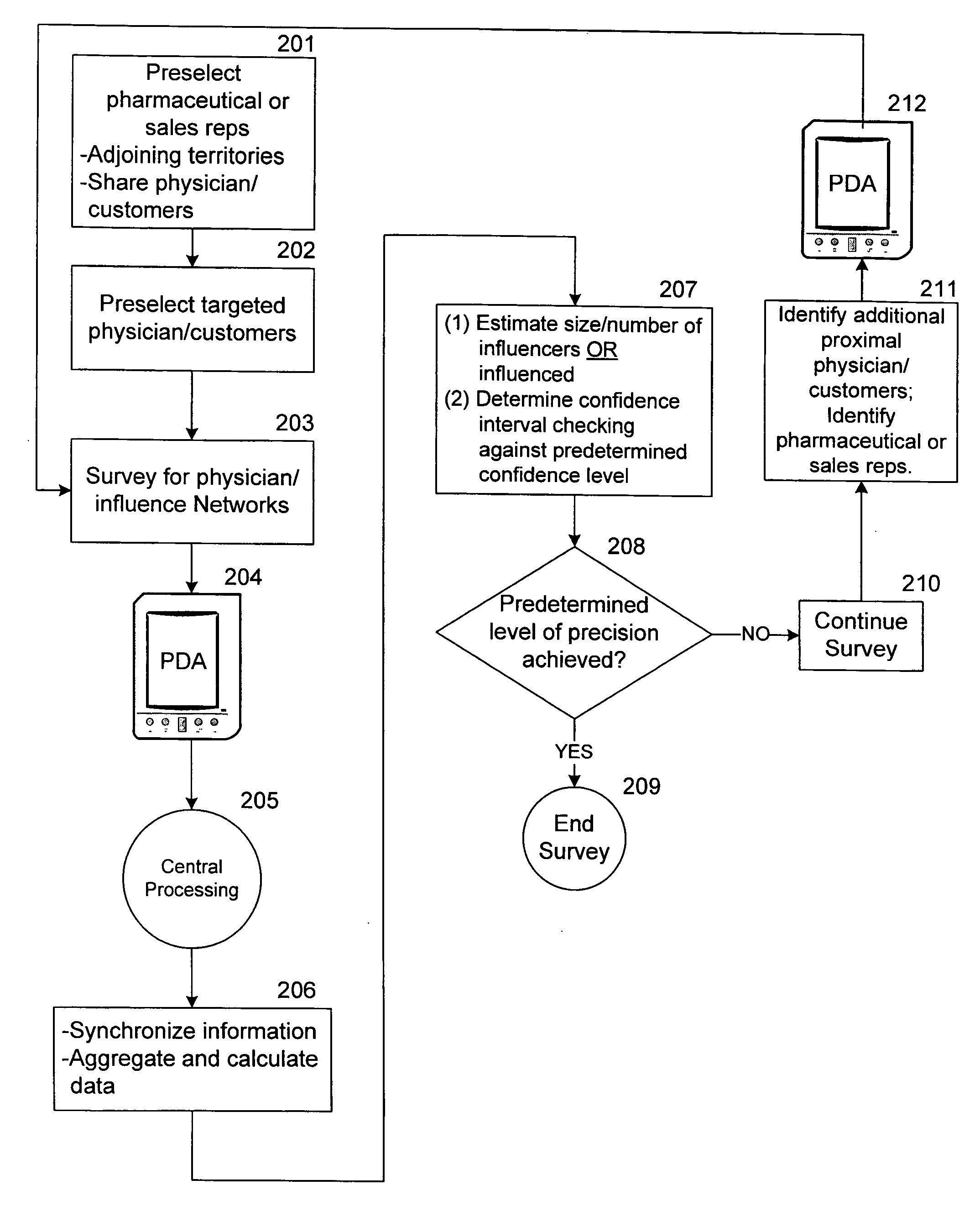 Methods and systems for identifying health care professionals with a prescribed attribute