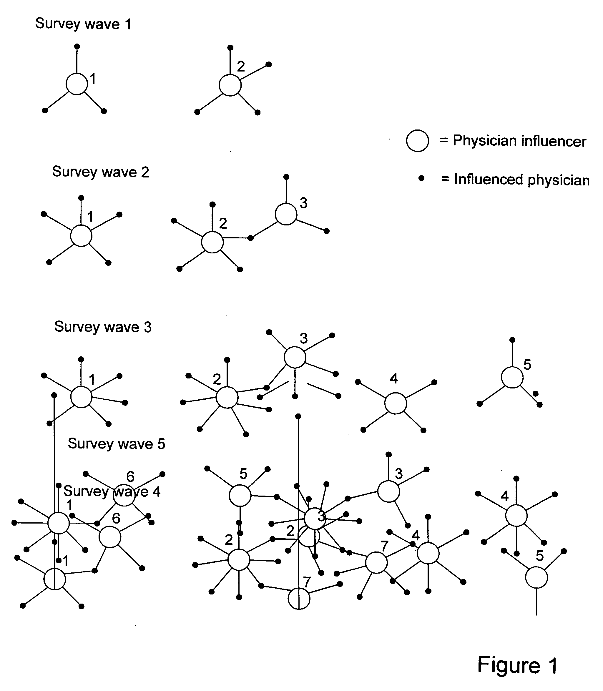 Methods and systems for identifying health care professionals with a prescribed attribute