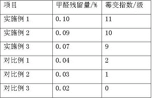 Production method of low aldehyde anti-mold urea-formaldehyde resin adhesive