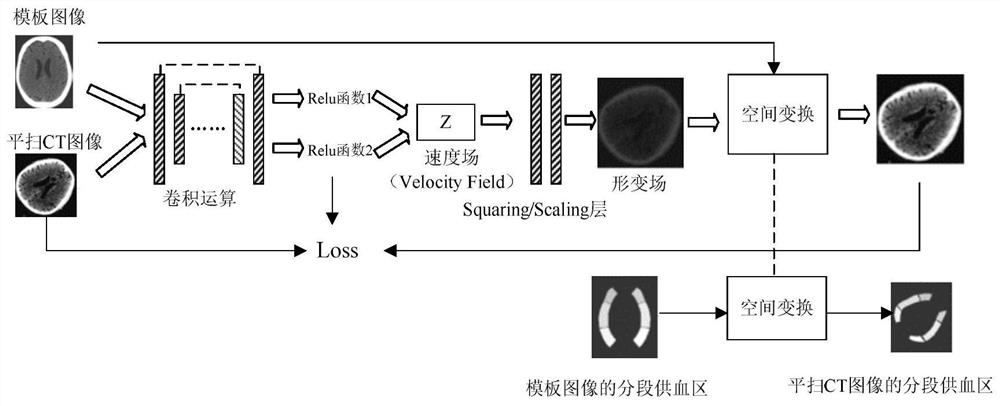 Early stroke plain CT image evaluation system, evaluation method, and readable storage medium