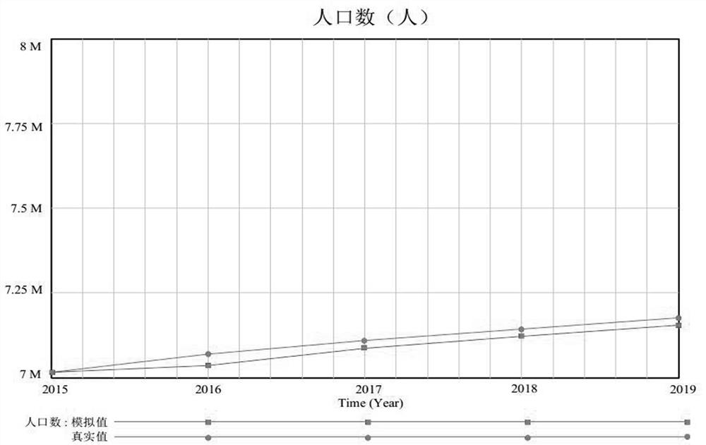 Design method of customized bus pricing model based on system dynamics