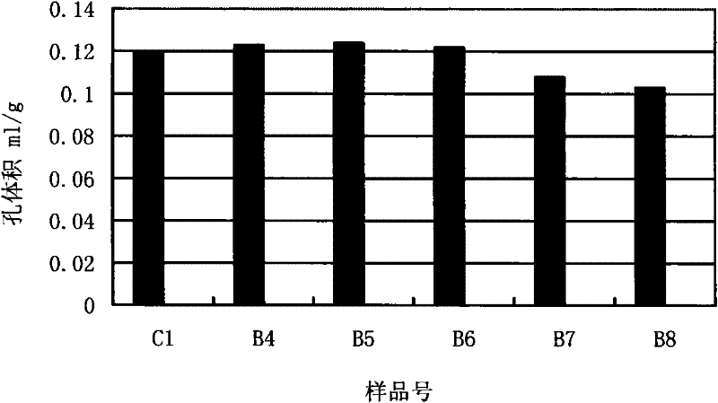 Method for preparing modified kaolin with mixed acid